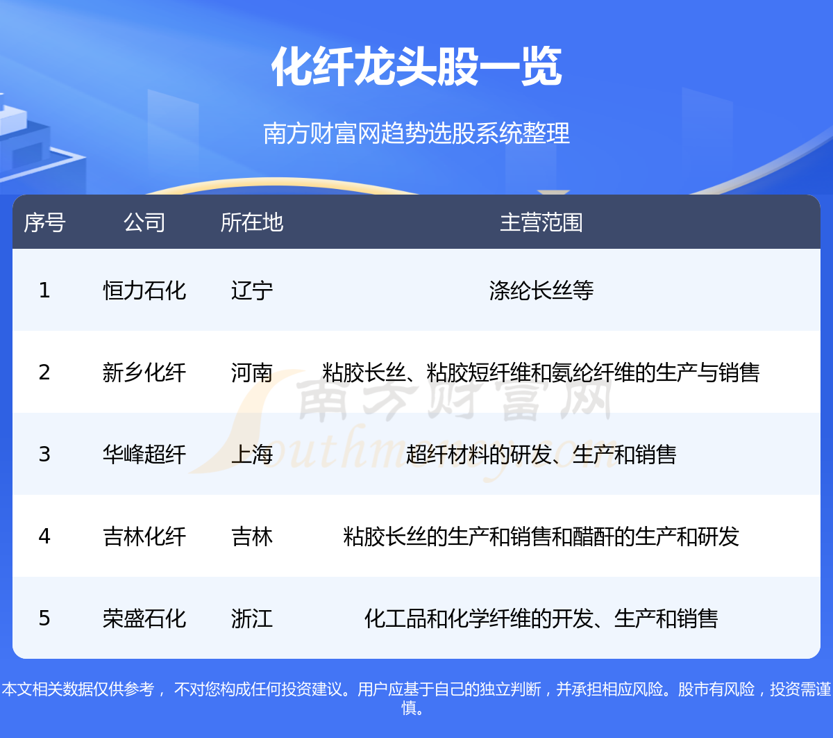 ��2023������ͷ������һ��8/15��