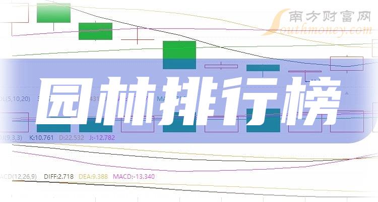 《2023年第一季度园林概念股毛利率排行榜一览》