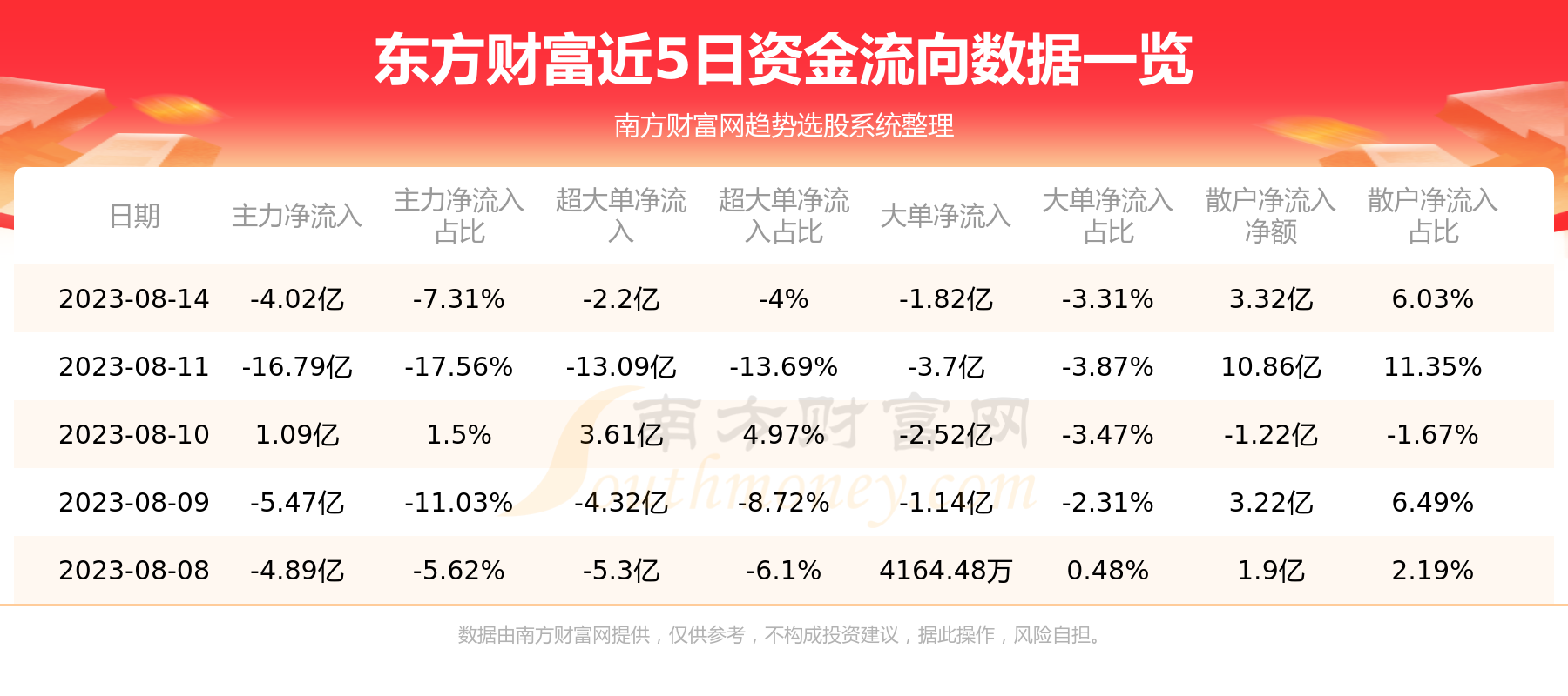 《8月14日资金流向查询|东方财富300059》