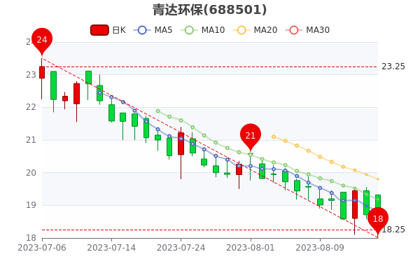 ��8��16����ﻷ�����󵥾�����6.85��