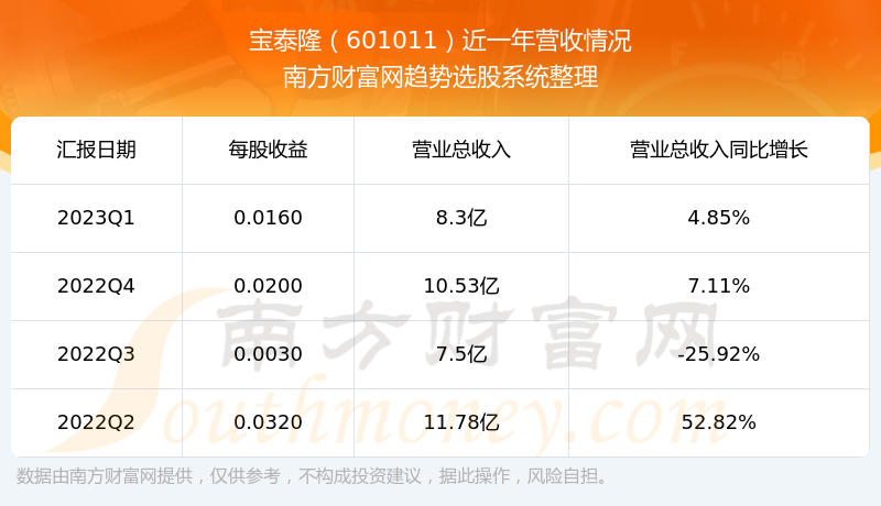 ̩¡601011ڹƱô601011Ӫ
