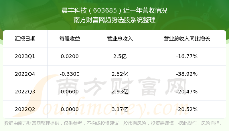 Ƽ603685ڹƱô603685Ӫ