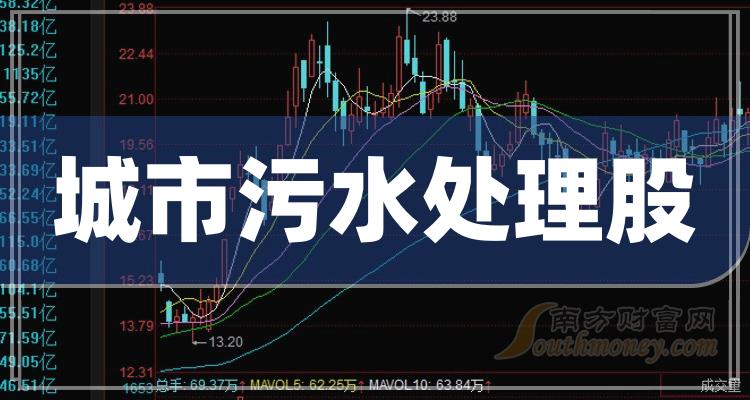 《城市污水处理股8月15日主力净流入10大排名附名单》