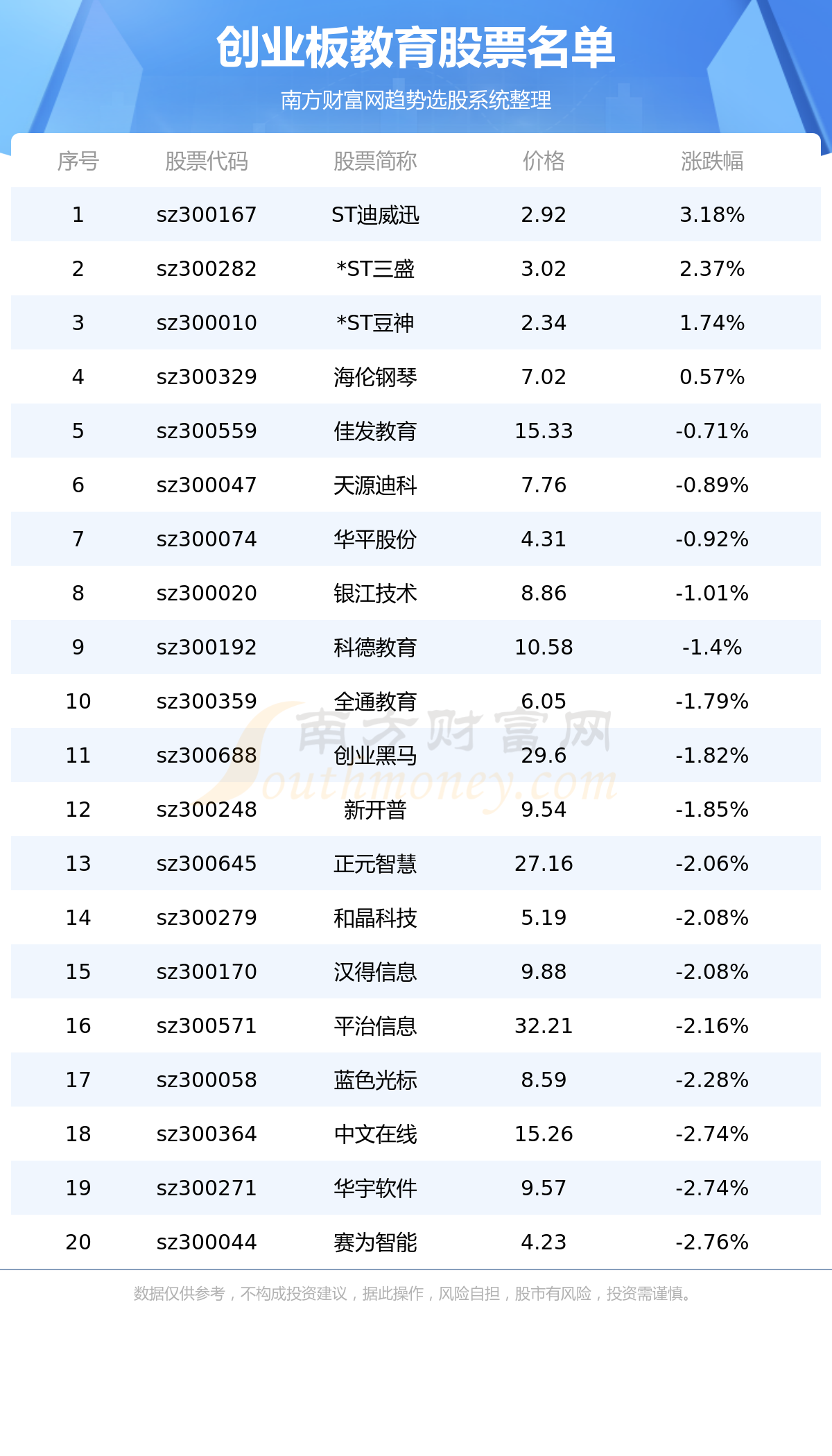 ����ҵ�������Ʊ����Щ��