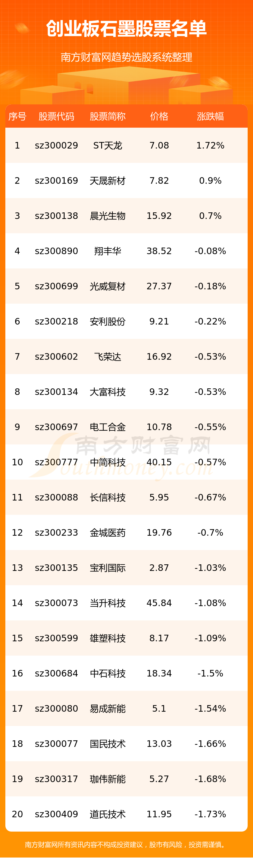 《创业板石墨股票有这几家》