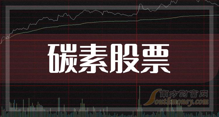 《创业板碳素股票包括》