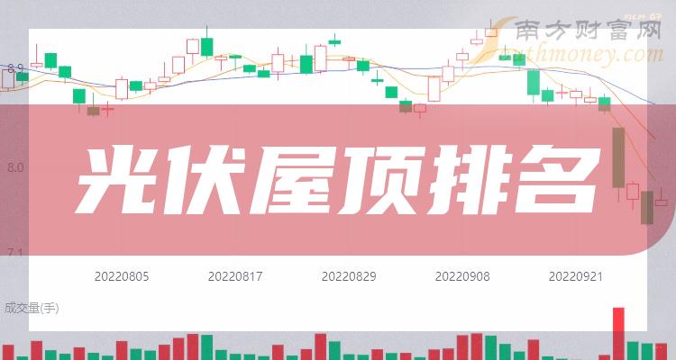 ҵݶ2023ֵ񵥡