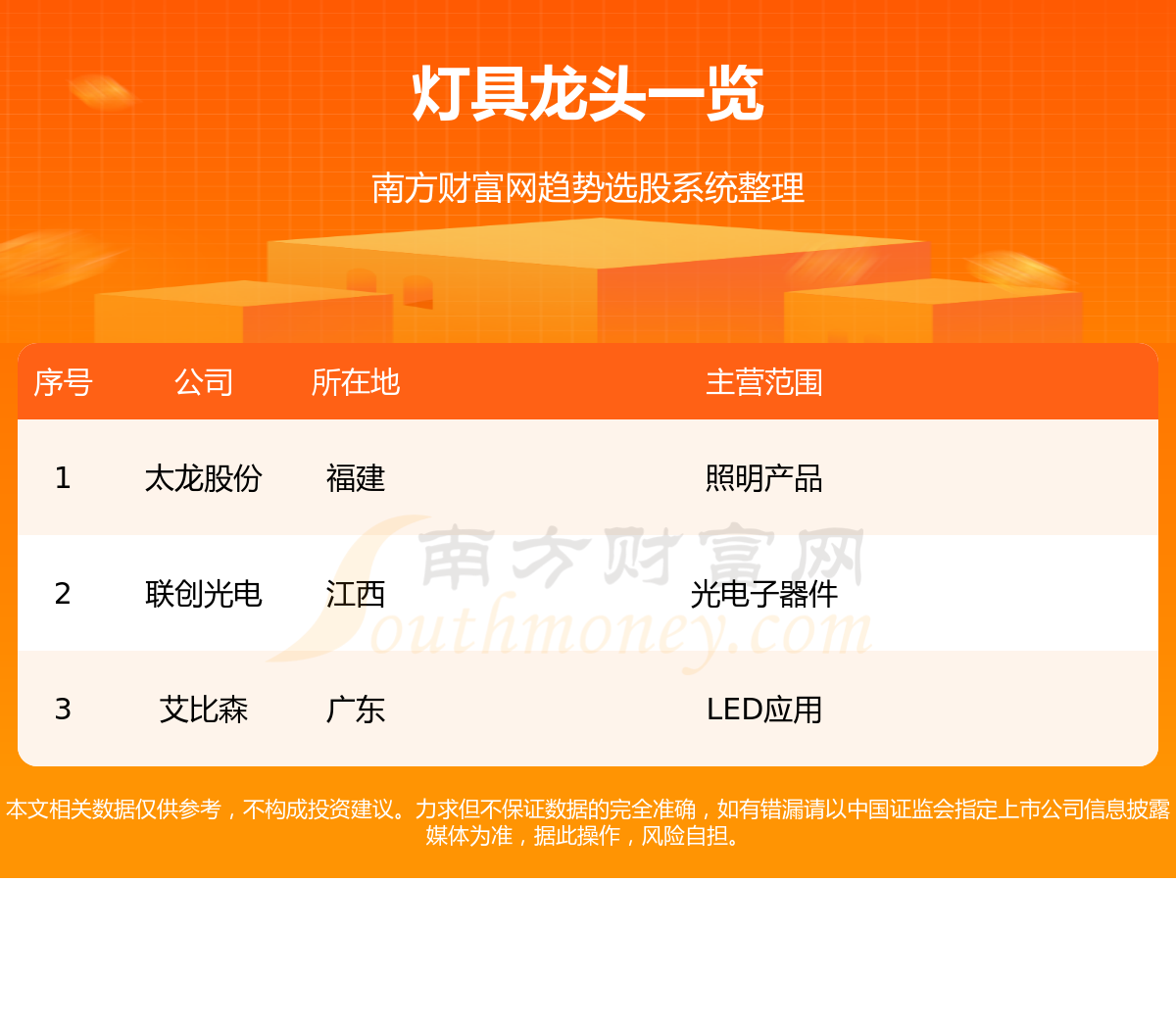 ���ƾ���ͷ������һ����