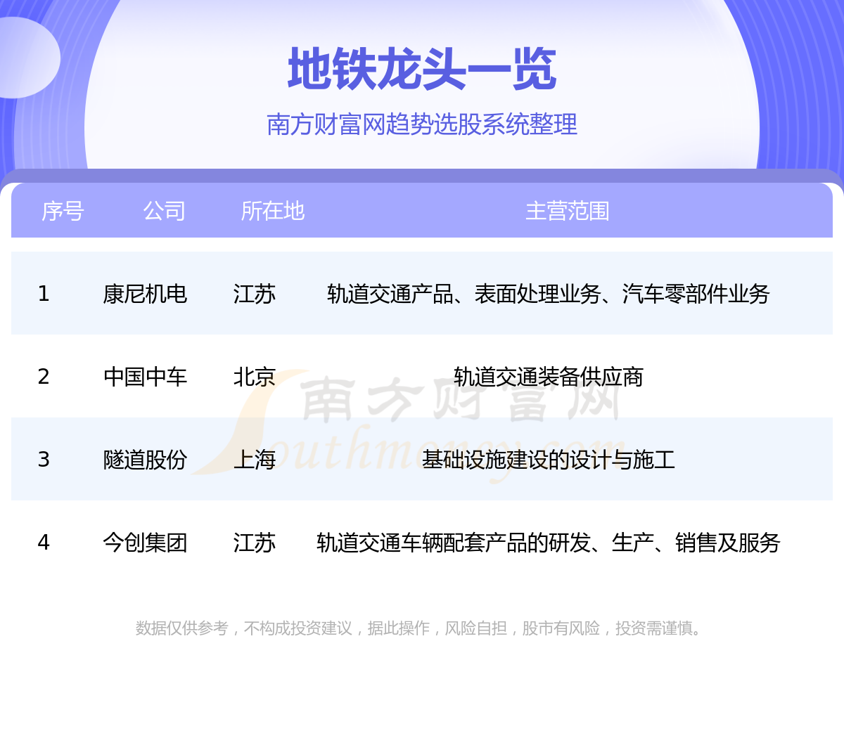 《地铁股票有哪些龙头股?地铁板块龙头是谁8/15》
