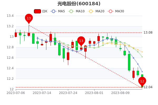 �����ɷ�8��16�մ󵥾�����184.4��