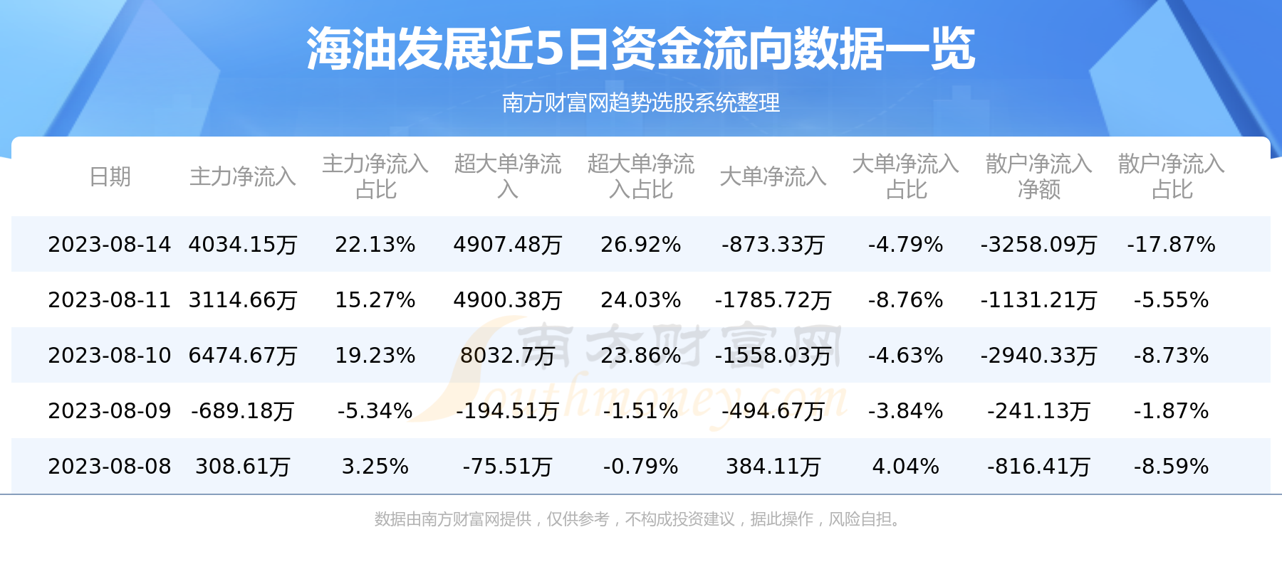 《海油发展600968》