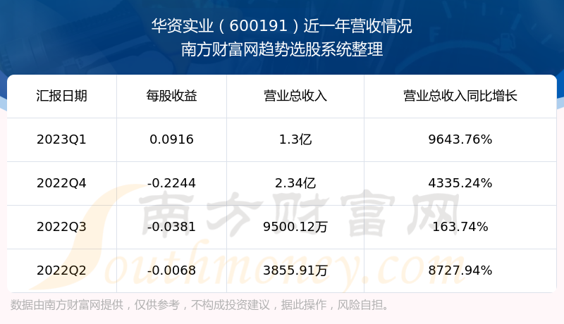 ������ʵҵ600191��Ʊ����������
