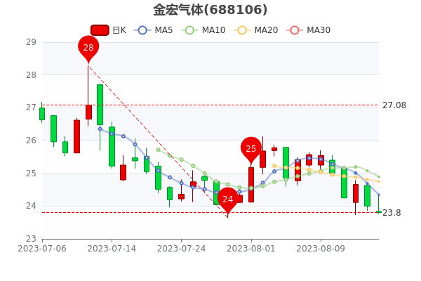 ���������8��16���е�������1043.22��