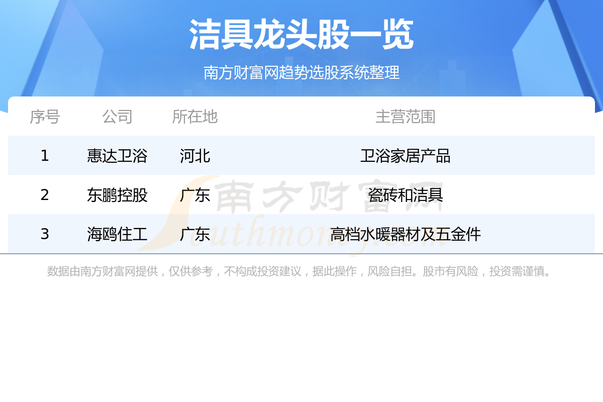 ����߹�Ʊ����Щ��ͷ��?��߰����ͷ��˭8/15��