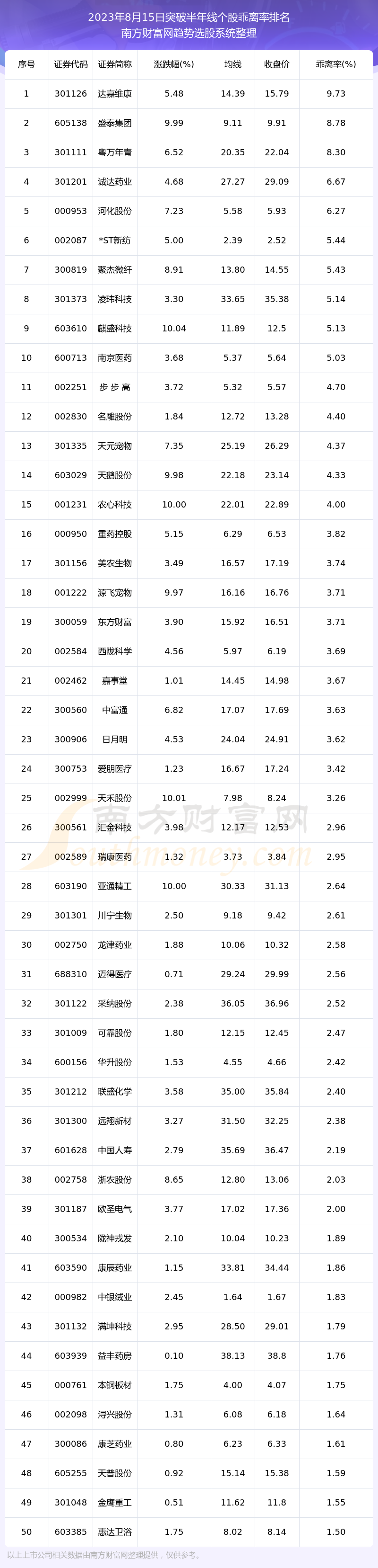 ������A��ͻ��120���ߵĹ�Ʊһ������