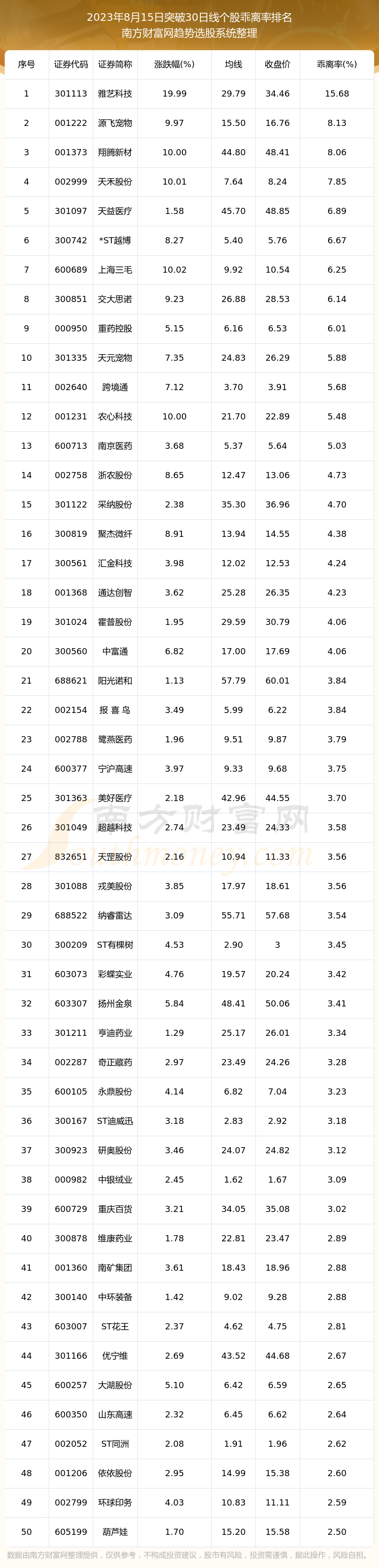 《今日突破30日线的股票有这些》