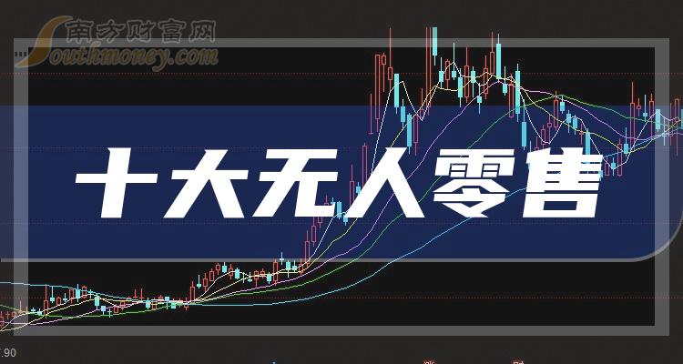 《十大无人零售企业有哪些》