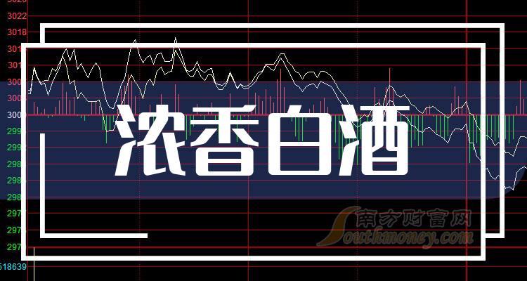 《市盈率榜|8月15日浓香白酒相关企业TOP20排行榜》