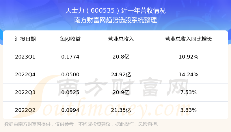 ����ʿ��600535��֧��Ʊ��ô����