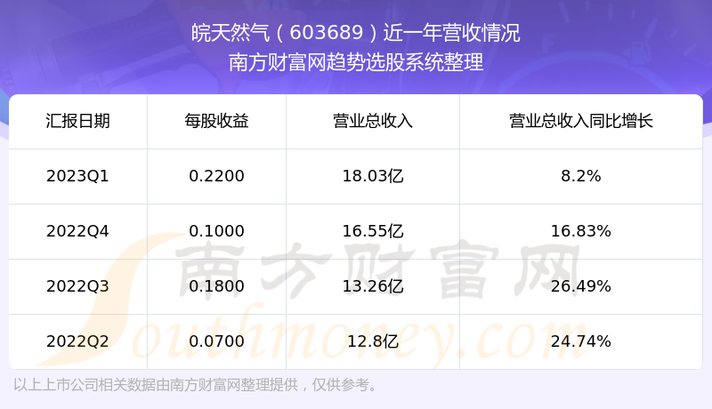 ������Ȼ��603689��Ʊ������ô����