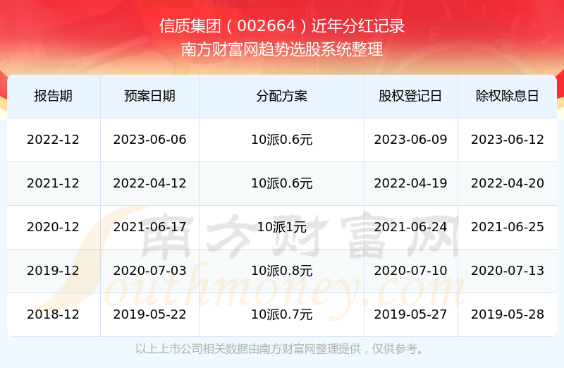 �����ʼ��ŷֺ��¼��ѯ��