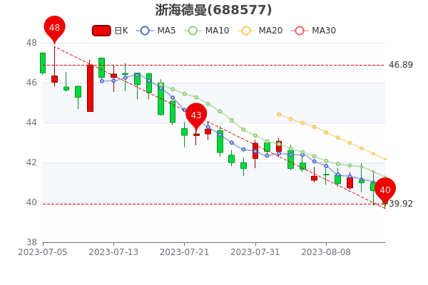 㺣815չƱӯ35.96