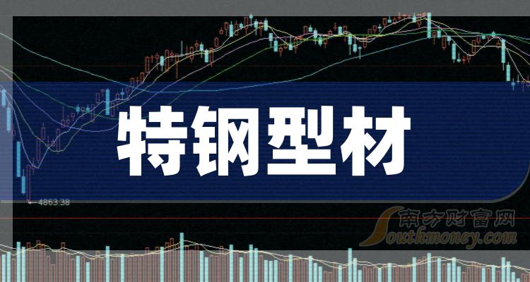 ��2023���ظ��Ͳ����й�˾����Щ��