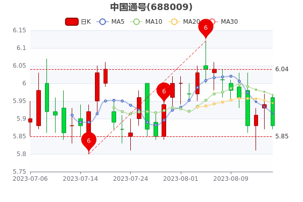 ��8��16���й�ͨ���е�������1888.31��