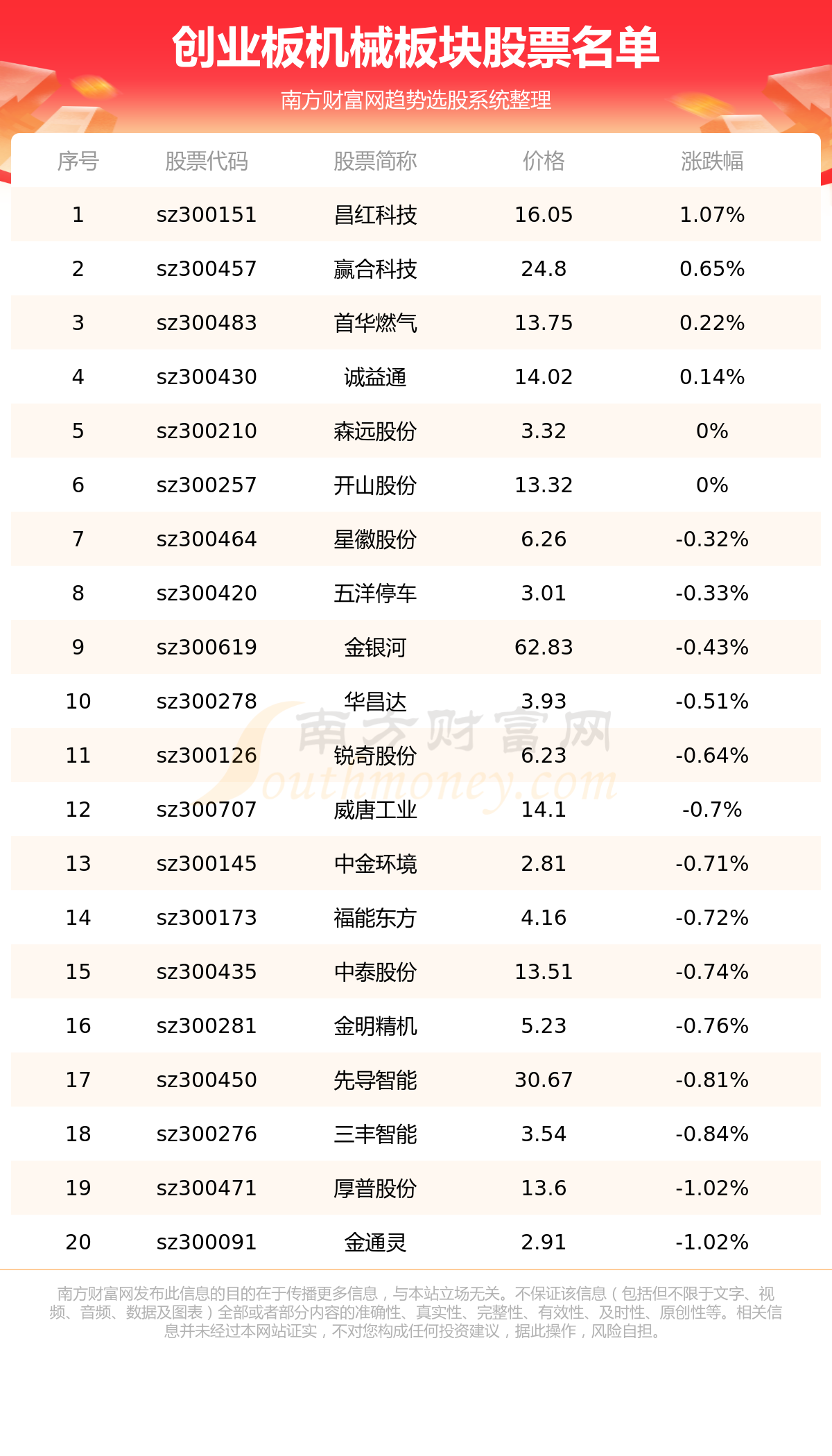 《创业板机械板块股票有哪些》