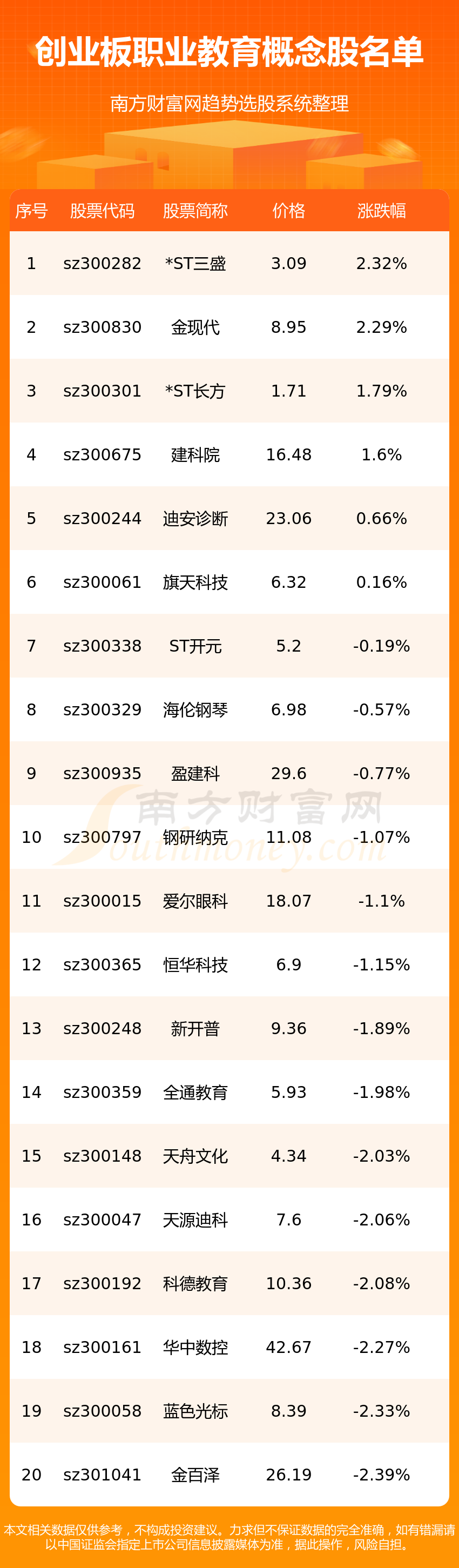 《创业板涉及职业教育的个股一览8/16》