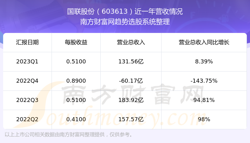 ɷ603613ڹƱô603613Ӫ