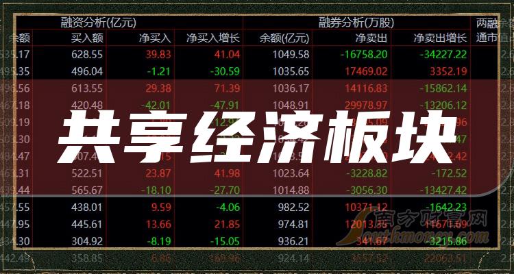 ����������ʮ��񵥡�