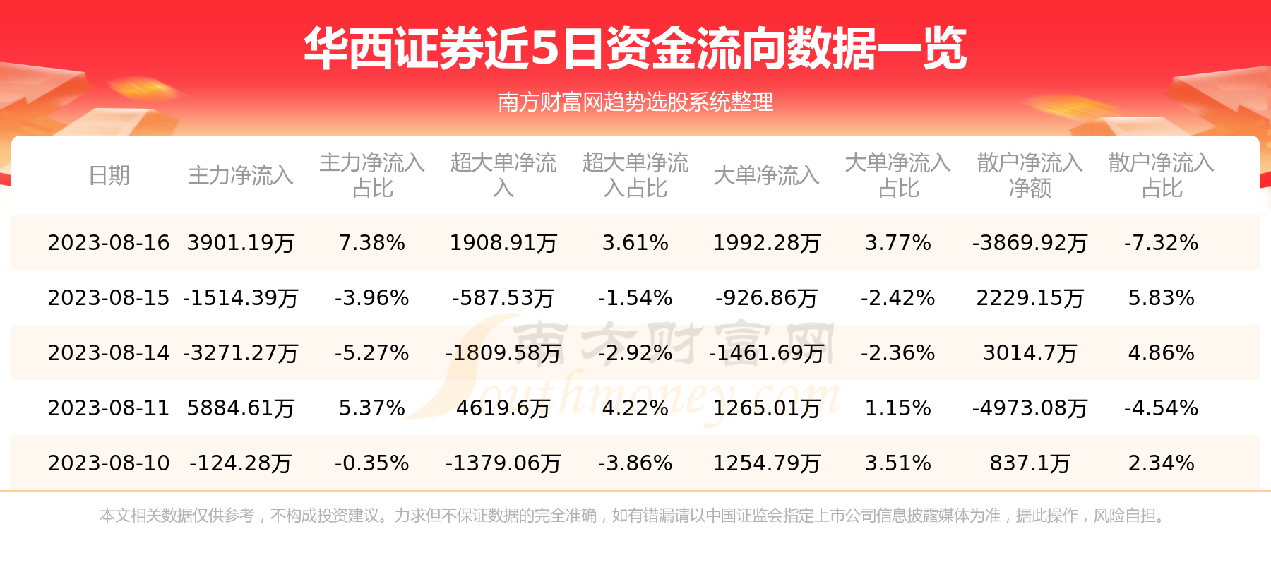 《华西证券》