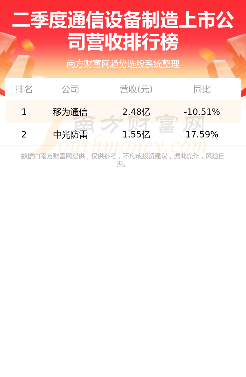 ͨ豸й˾Ӫа2023ڶȡ