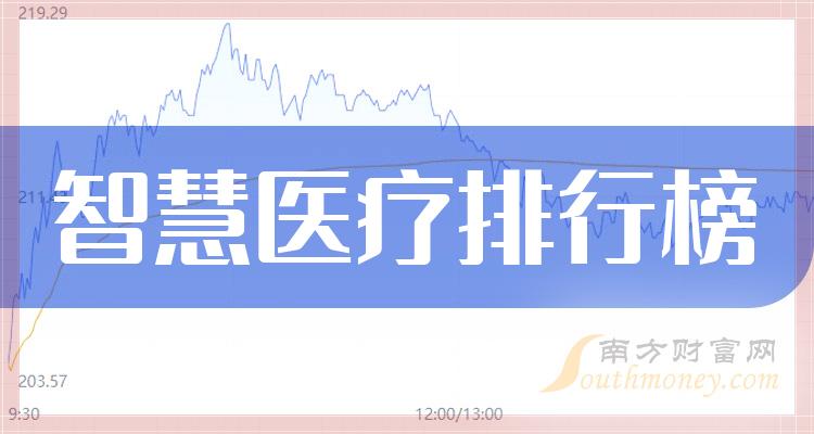 《智慧医疗十大股市盈率排行榜|8月16日》