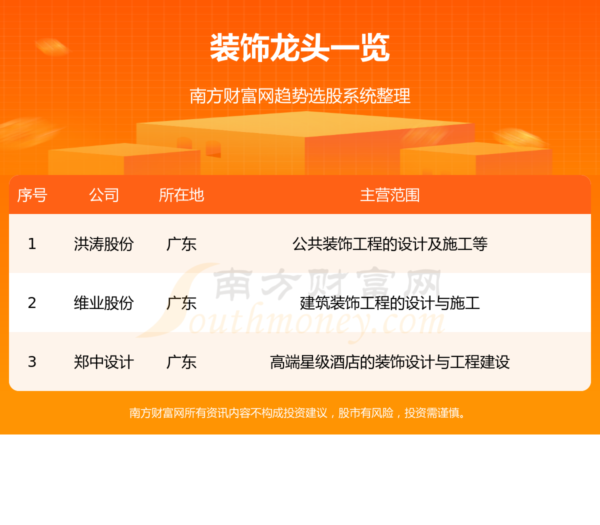 ��װ����������ͷ��Ʊ������ֻ��