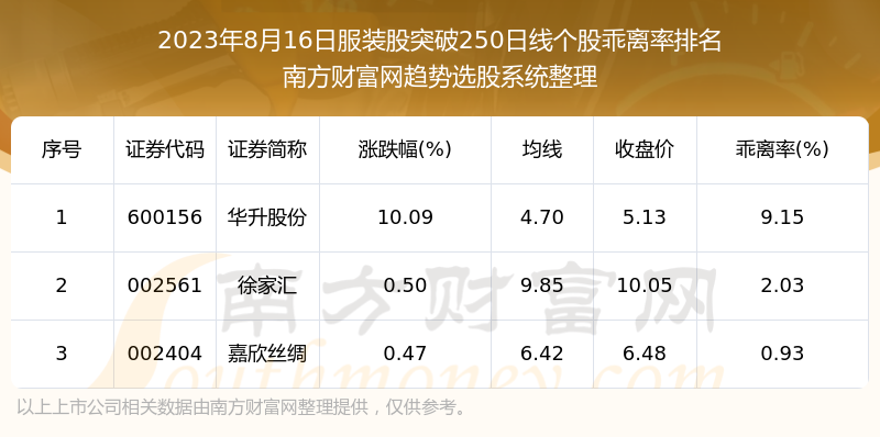 ����װ�ɹ���3ֻ����ͻ��250���ߡ�