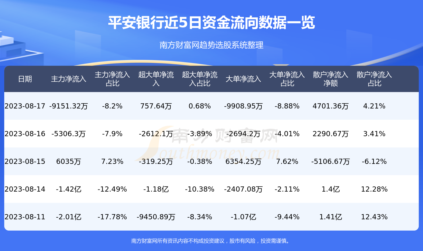 ��8��17��ƽ������000001�ʽ�����������