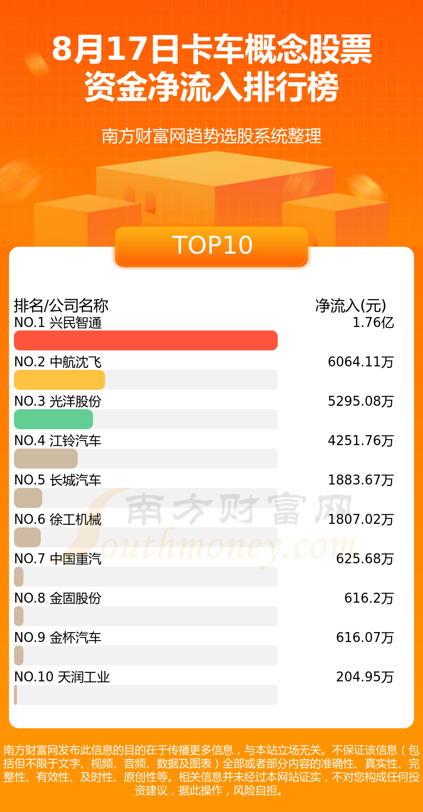 《8月17日资金流向查询卡车概念股票》