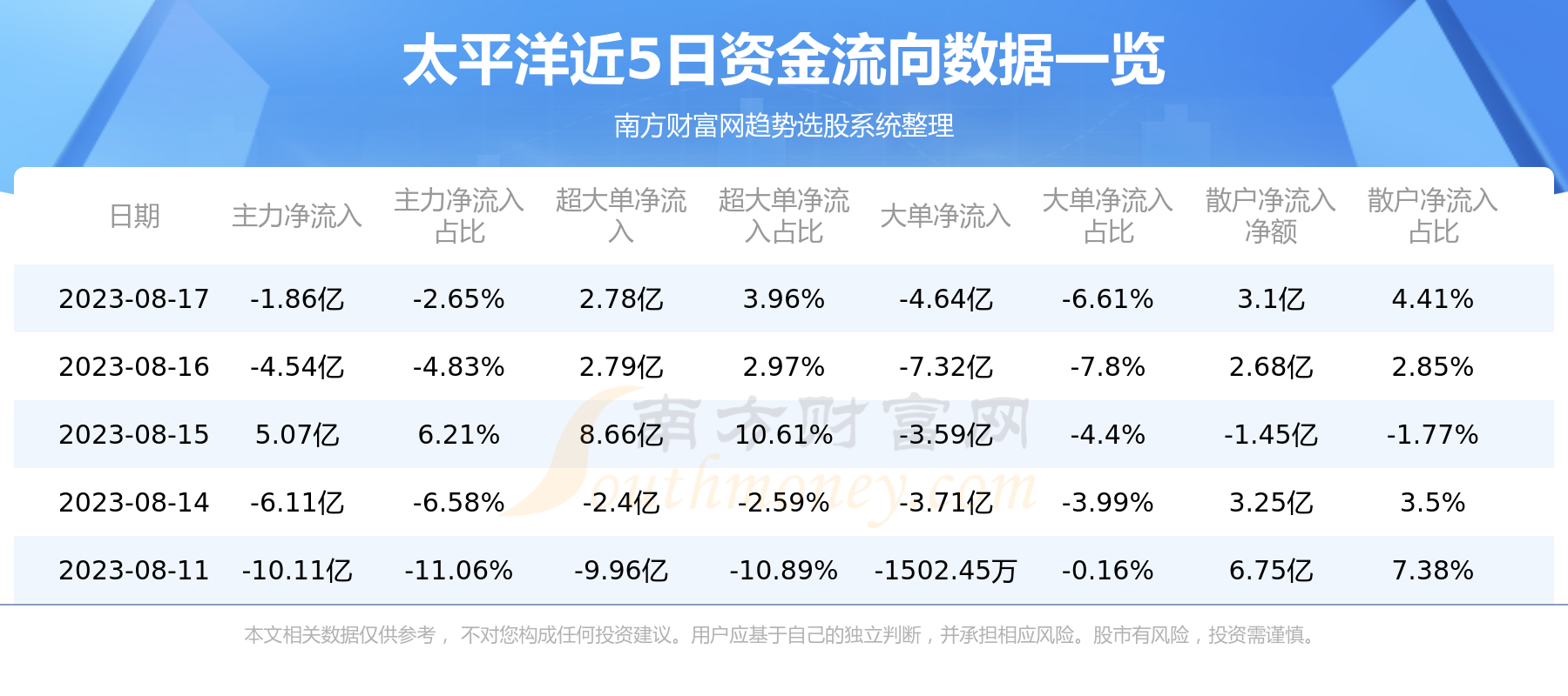 《8月17日资金流向|太平洋资金流向一览表》
