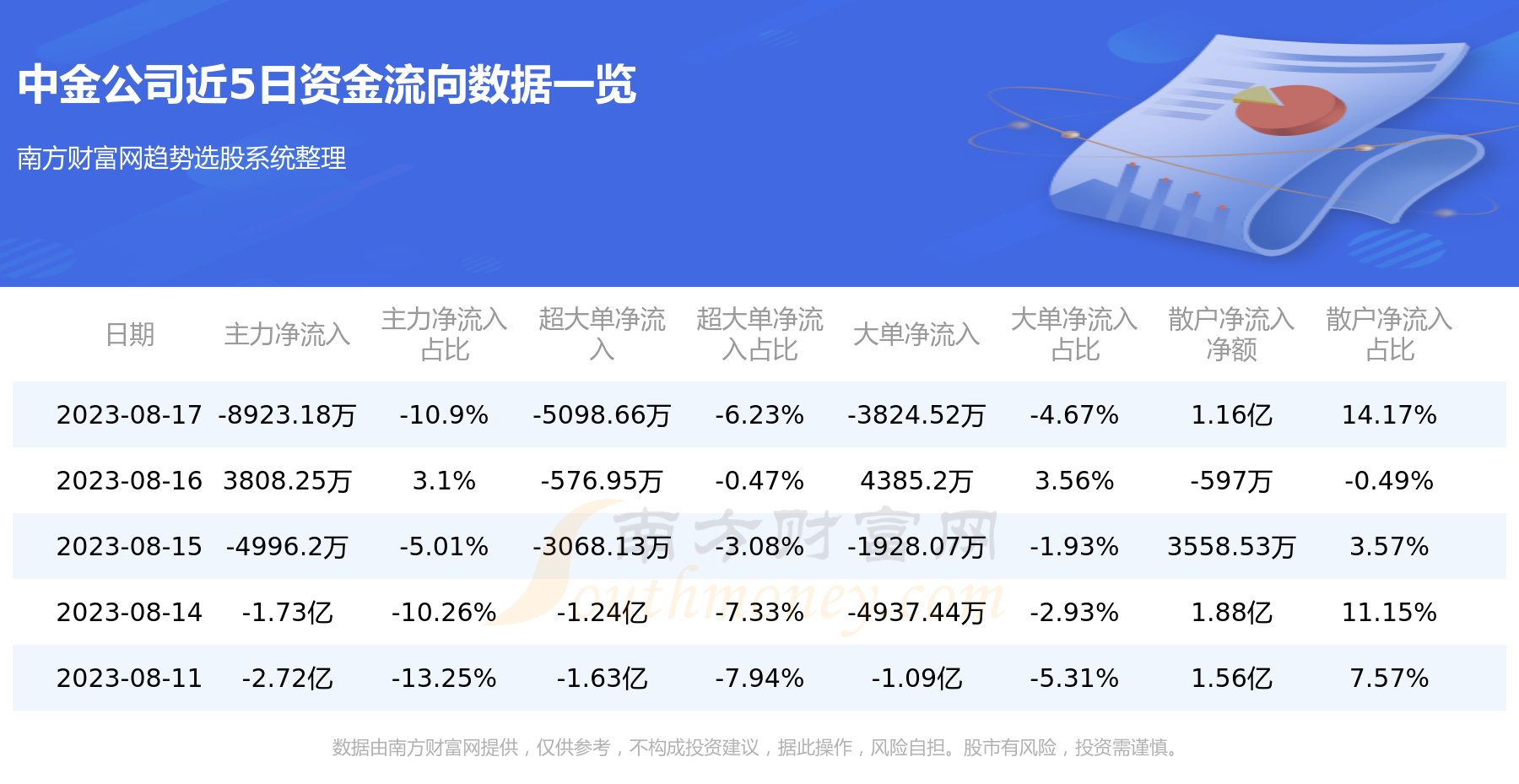 《【8月17日资金流向】中金公司资金流向查询》