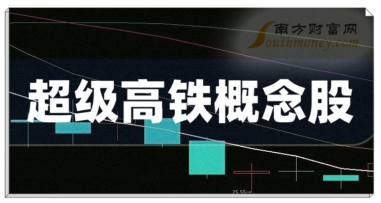 �������������й�˾ʮǿ��