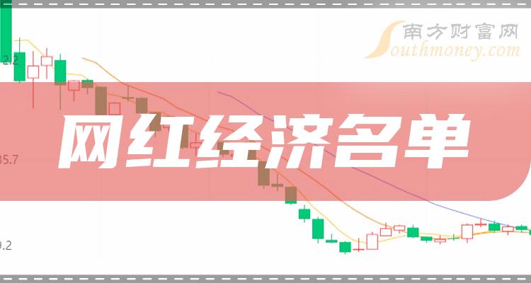 《创业板涉及网红经济上市企业2023名单》