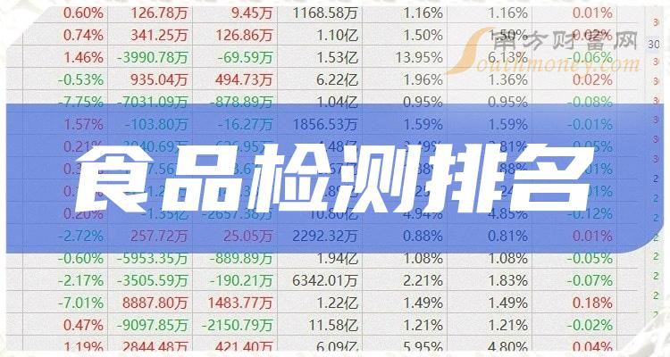 ����ҵ�����ʳƷ��������2023��ֵ�񵥡�