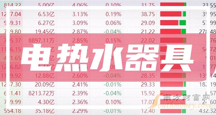 《电热水器具概念股有哪些股票》