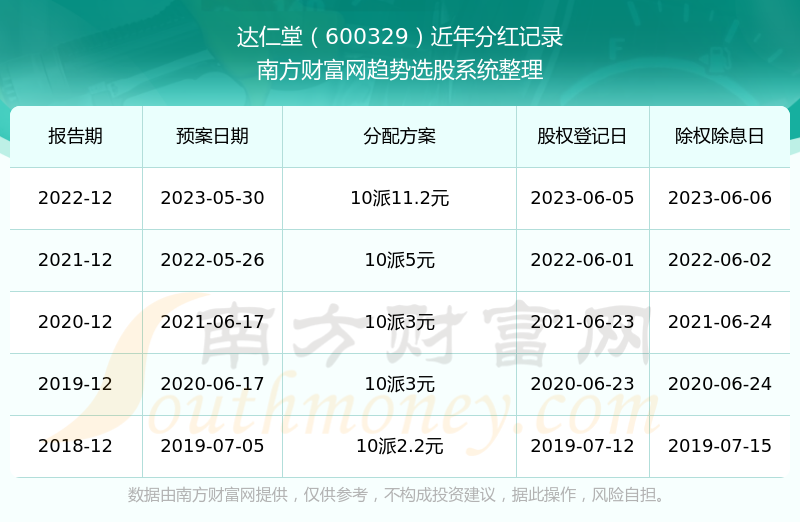 ��������ÿ��ֺ���١�