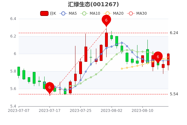 ��������̬8��17��ɢ��������451.07��