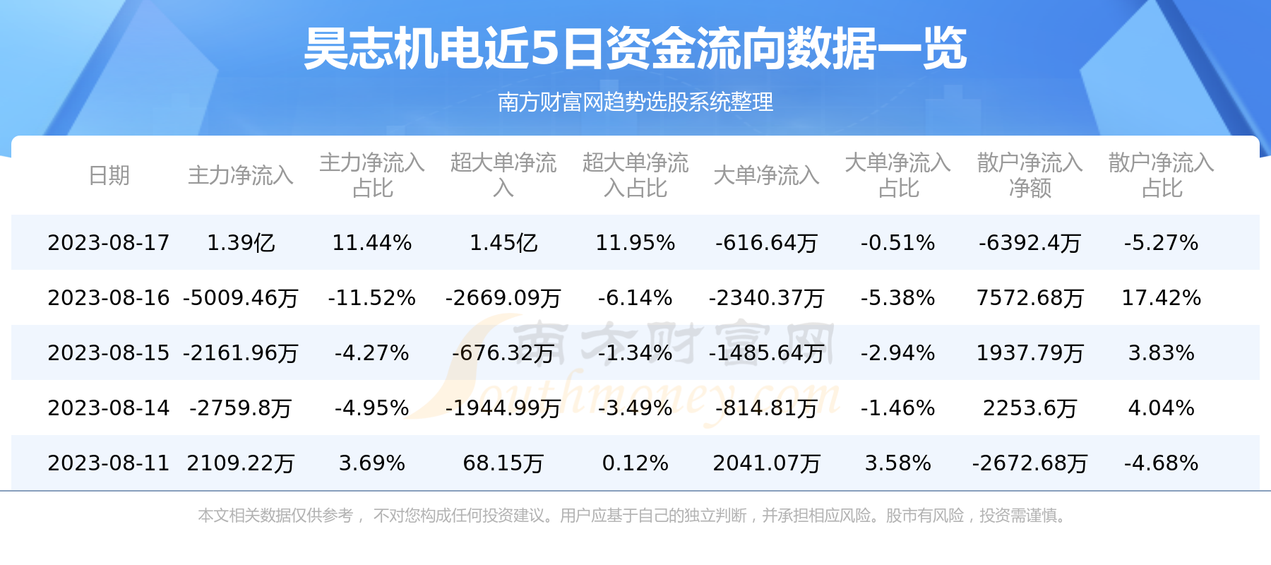 《昊志机电》