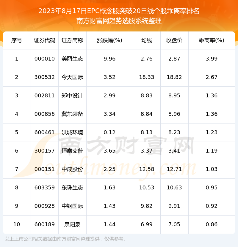 《今日EPC概念股突破20日线的股票有哪些》
