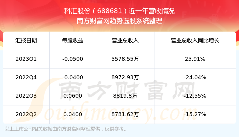 ƻɷ688681Ʊ